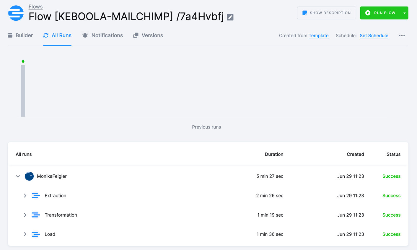MailChimp - Flows